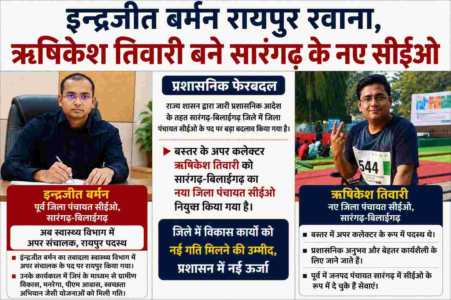 Sarangarh News : इन्द्रजीत बर्मन का रायपुर तबादला, ऋषिकेश तिवारी बने सारंगढ़-बिलाईगढ़ जिला पंचायत के नए सीईओ