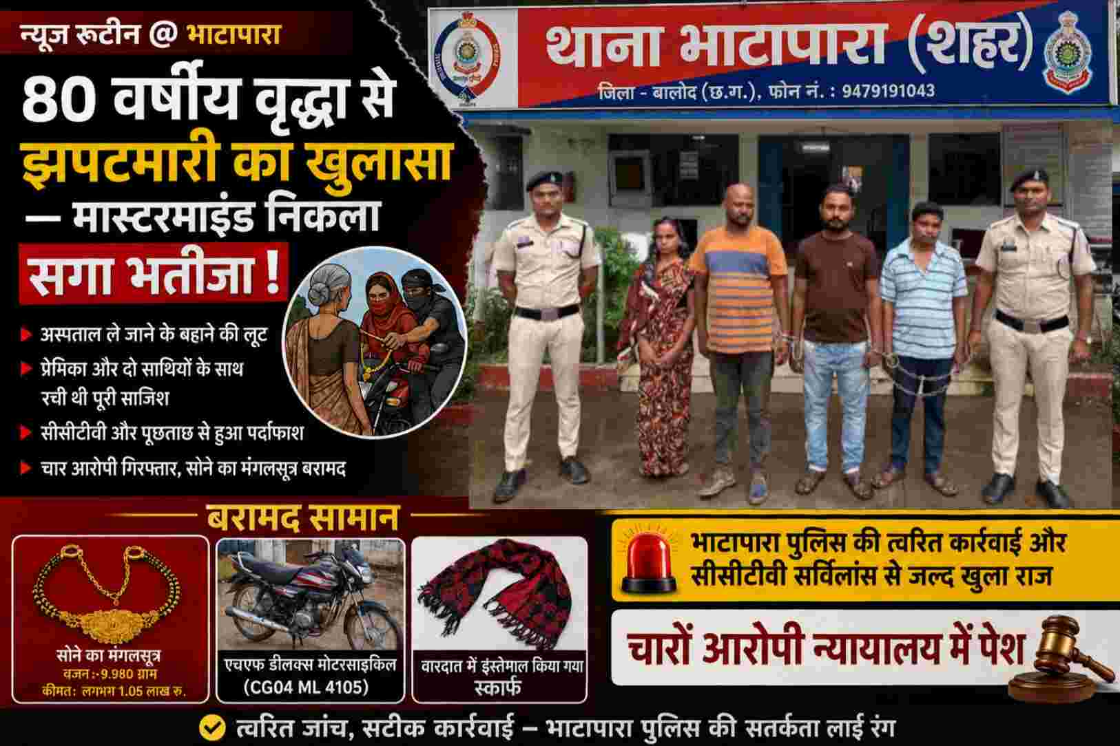 Baloda bazar : भाटापारा: 80 वर्षीय वृद्धा से मंगलसूत्र झपटने का खुलासा — सगा भतीजा व तीन साथी गिरफ्तार, 9.98 ग्राम सोना बरामद