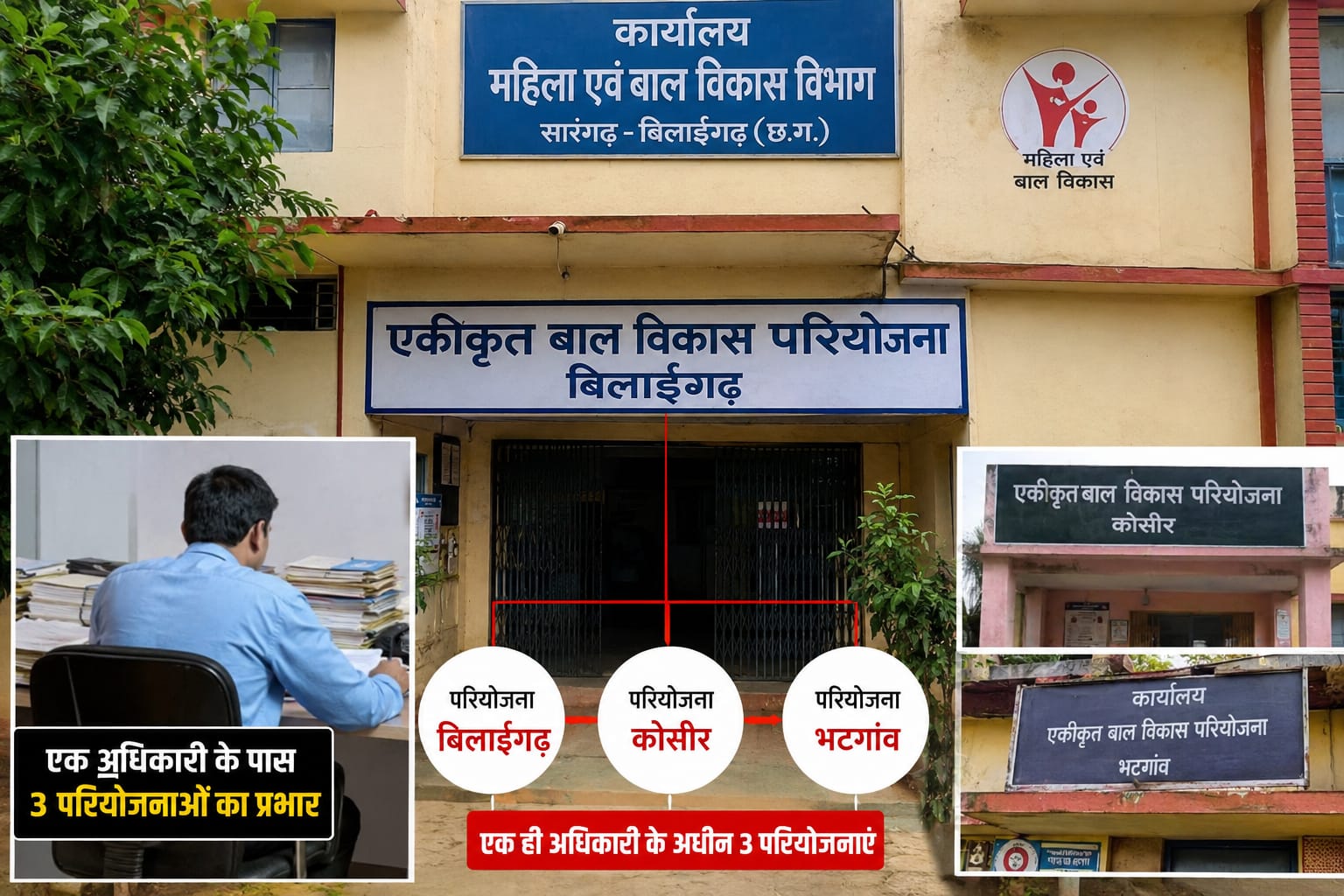 Bilaigarh news : करोड़ों की योजनाओं का भार एक हाथ में — विभागीय पारदर्शिता पर उठे सवाल