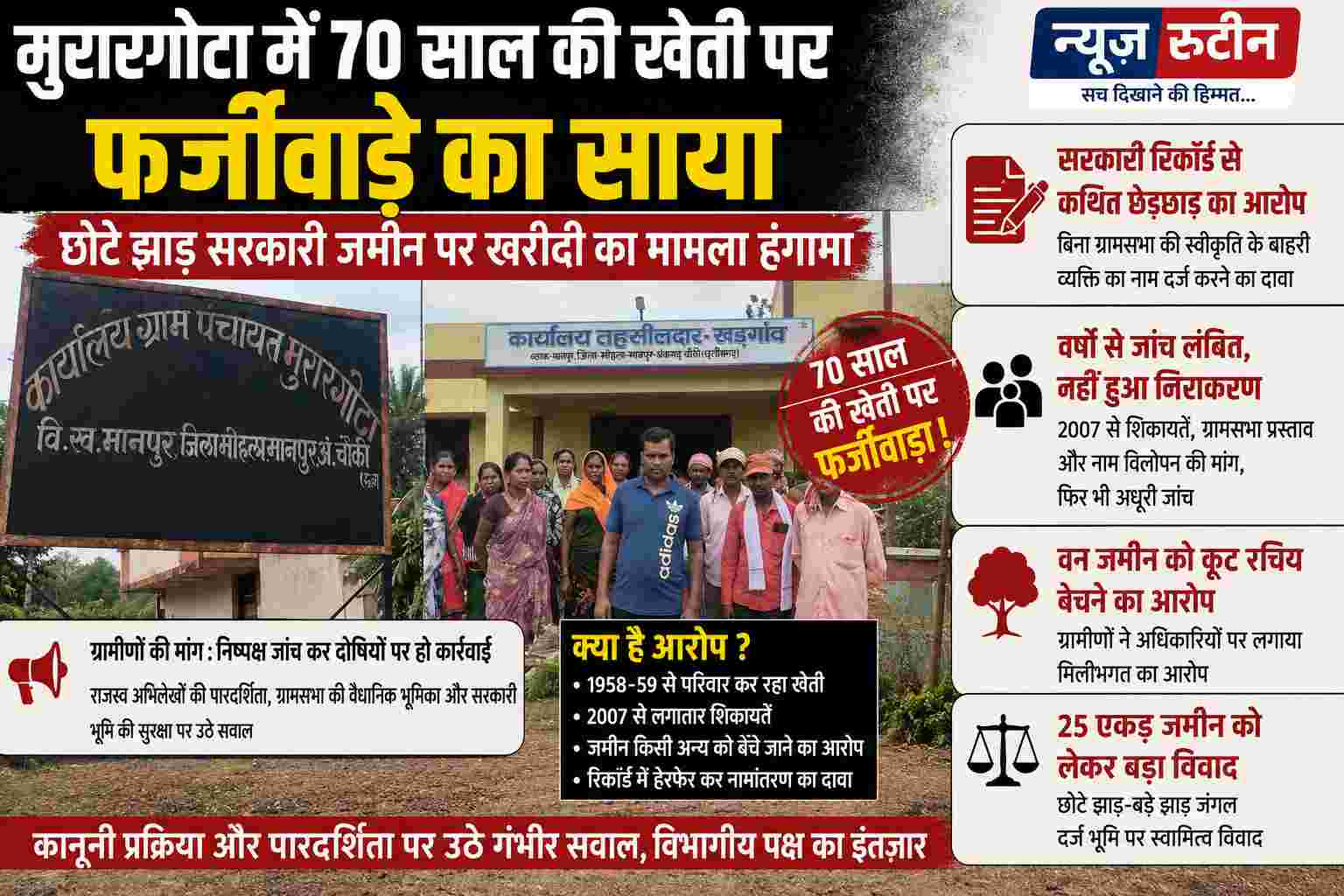 Manpur mohla chawki : मुरारगोटा भूमि विवाद: 70 साल पुरानी खेती, राजस्व रिकॉर्ड में कथित हेरफेर और 25 एकड़ सरकारी जमीन पर सवाल