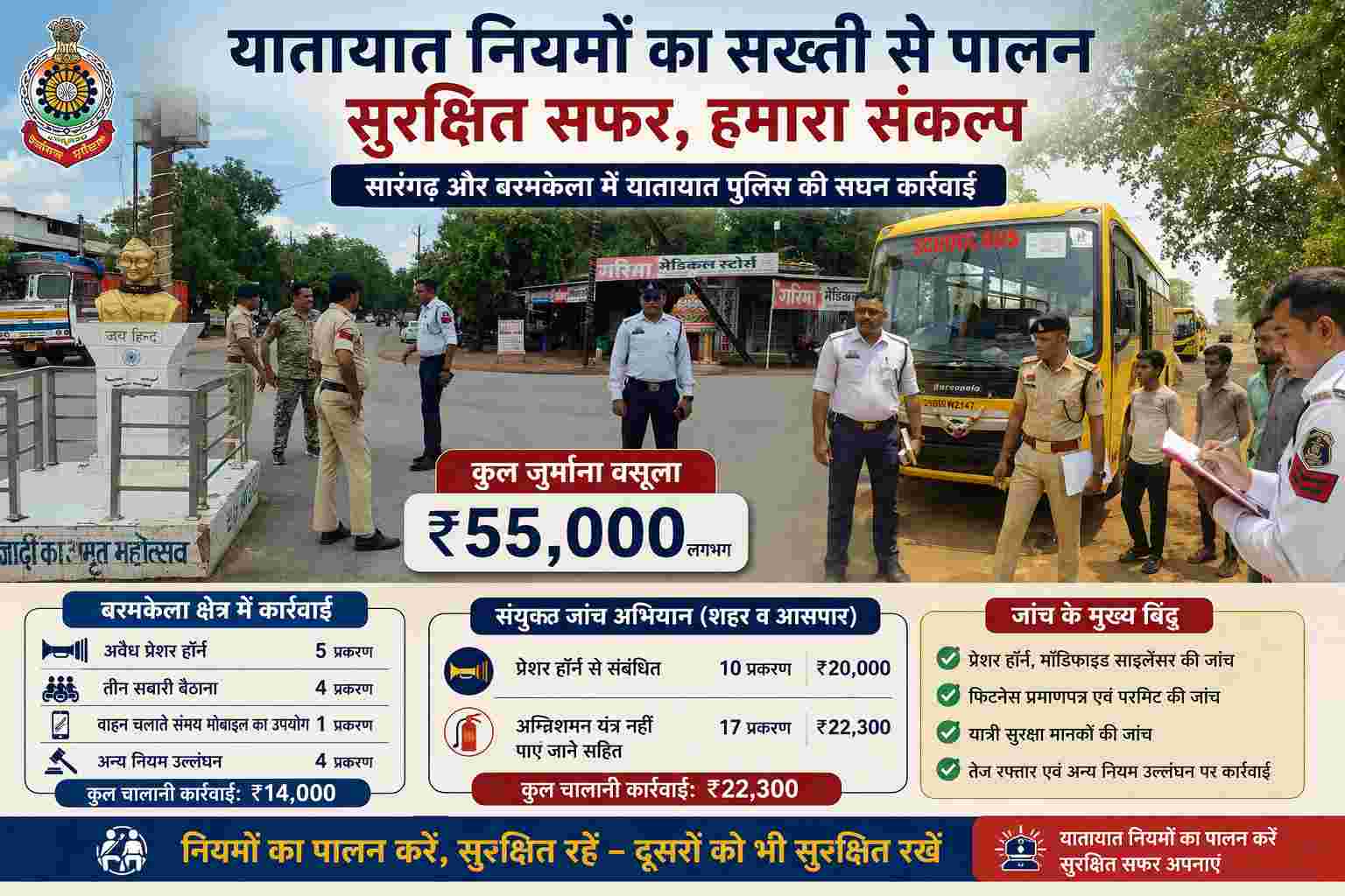 Sarangarh news : सारंगढ़ में ट्रैफिक नियम तोड़ने वालों पर शिकंजा, दो दिन में 55 हजार रुपये की चालानी कार्रवाई