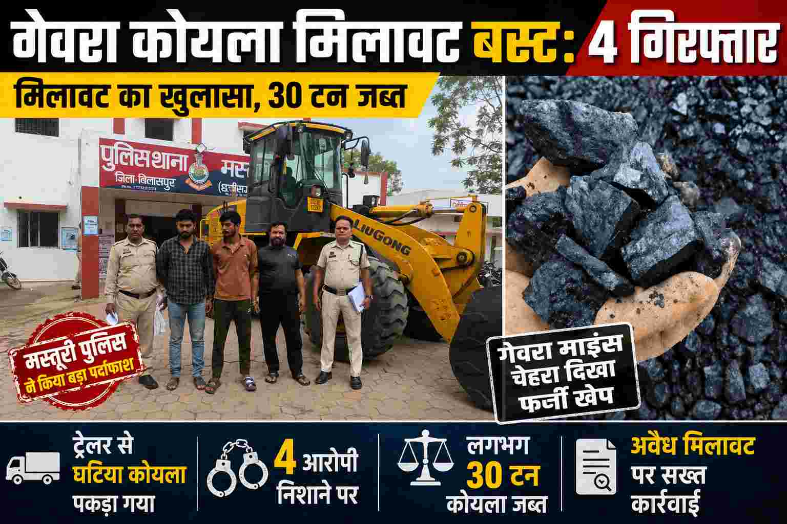 Bilaspur news : गेवरा माइंस से भेजे गए कोयले में व्यवस्थित मिलावट का पर्दाफाश; 3 ट्रेलर, रोलर मशीन और लगभग 30 टन मिलावटी कोयला जब्त, 4 गिरफ्तार