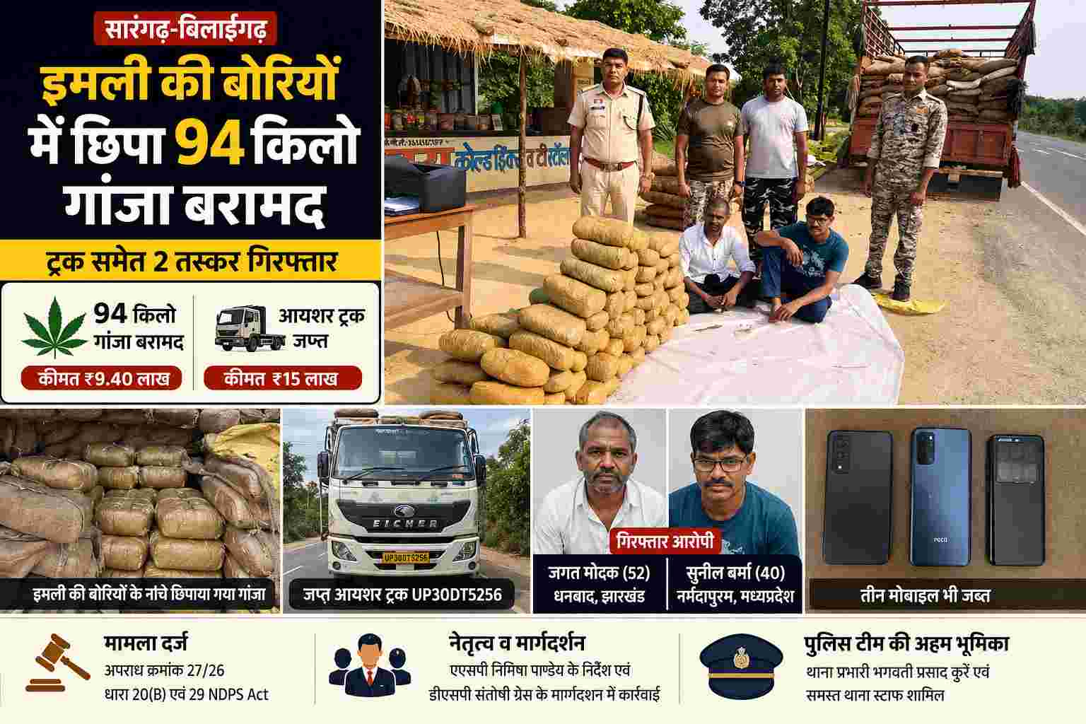 Sarangarh News : सारंगढ़-बिलाईगढ़ में बड़ी कार्रवाई: 94 किलो गांजा बरामद, 2 गिरफ्तार